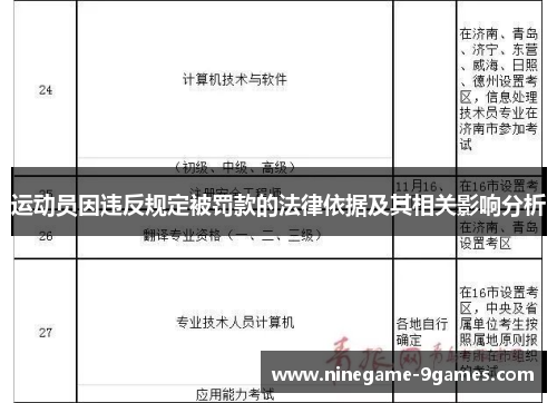 运动员因违反规定被罚款的法律依据及其相关影响分析